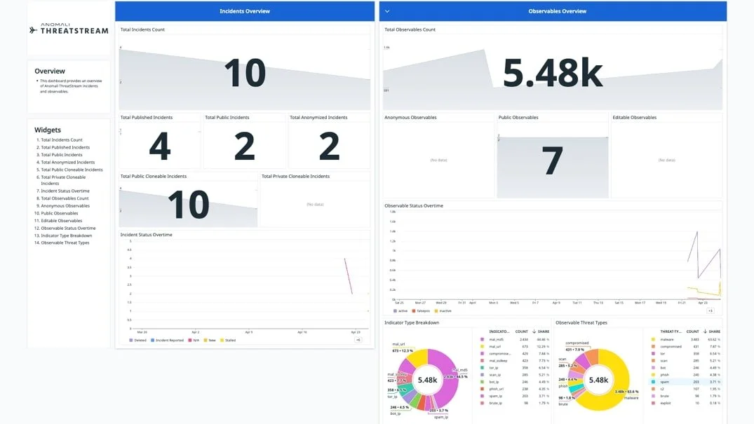 Anomali-Threatstream-Datadog-App-Datasheet-img-1