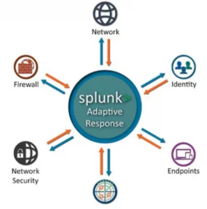 Check+Point+Adaptive+Response+Integration-img-1