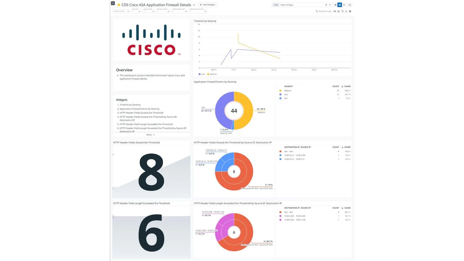 Cisco-ASA-Datadog-App-Datasheet+2