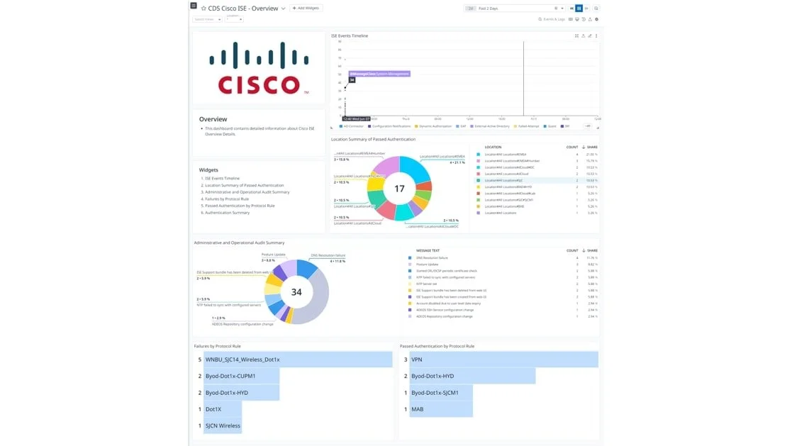 Cisco-ISE-Datadog-App-Datasheet-img-1