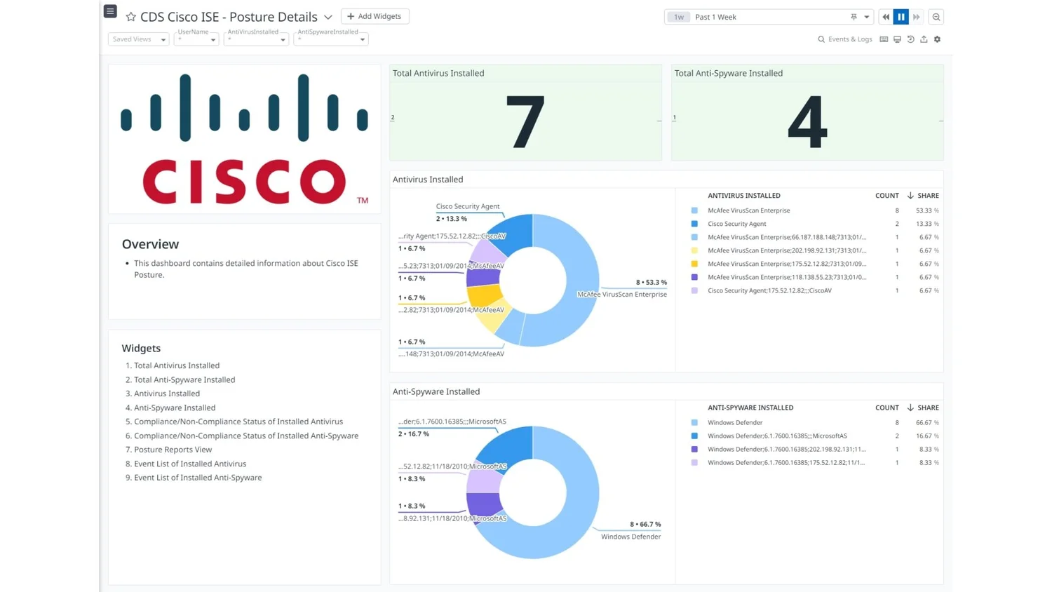 Cisco-ISE-Datadog-App-Datasheet-img-2