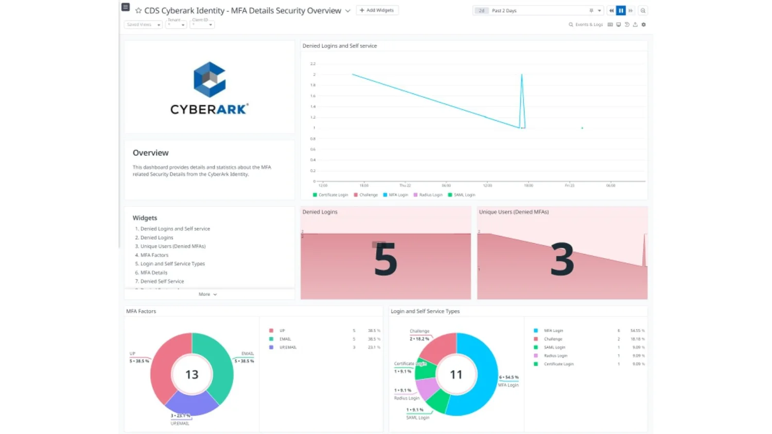 CyberArk-Identity-Datadog-App-Datasheet-img-2