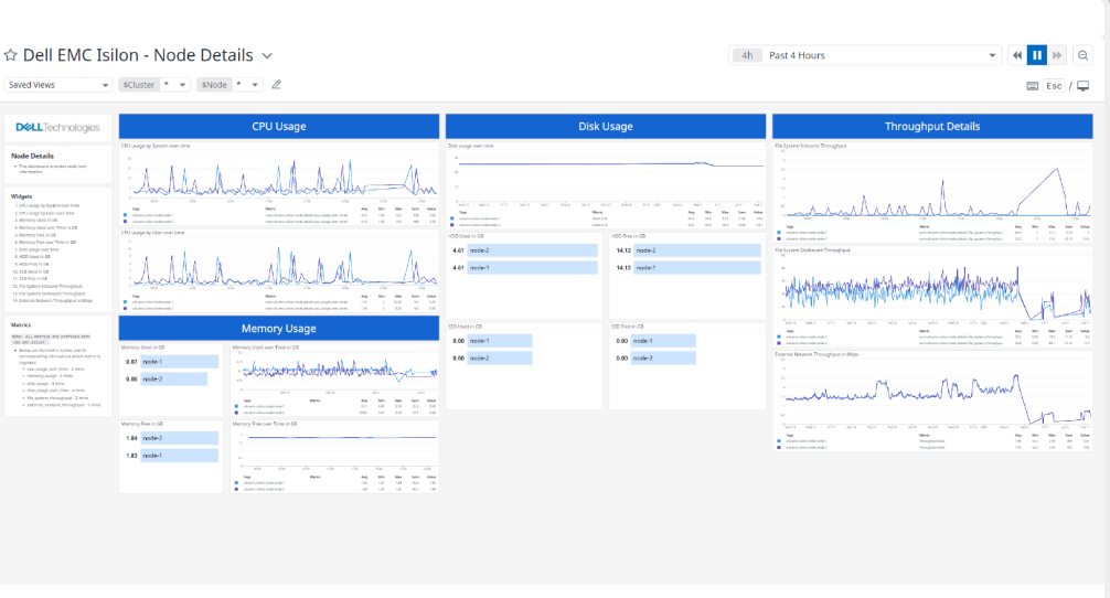 Dell-EMC-Isilon-Integration-with-Datadog-Datasheet-img-2