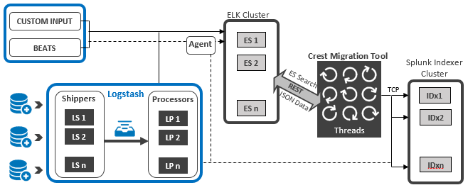 Elasticsearch-to-Splunk-Migration-Tool-Datasheet-2