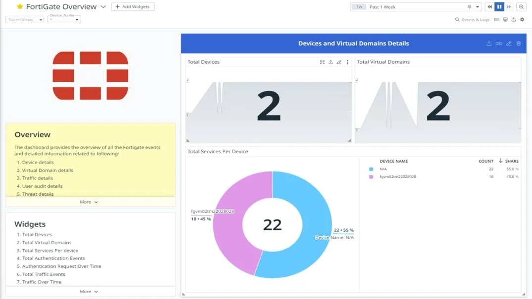 Fortinet-FortiGate-Datadog-App-Datasheet-img-1