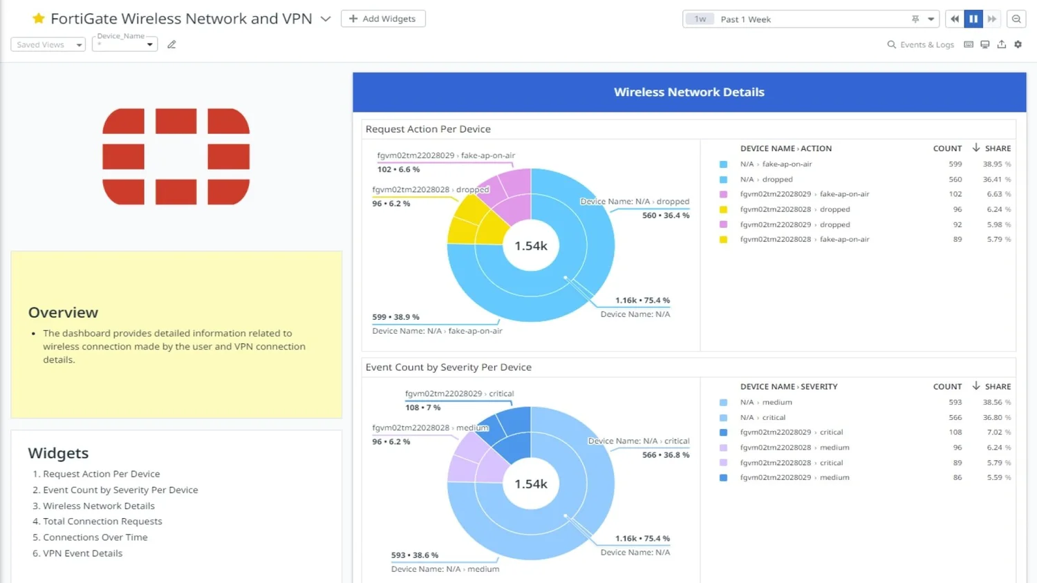 Fortinet-FortiGate-Datadog-App-Datasheet-img-2