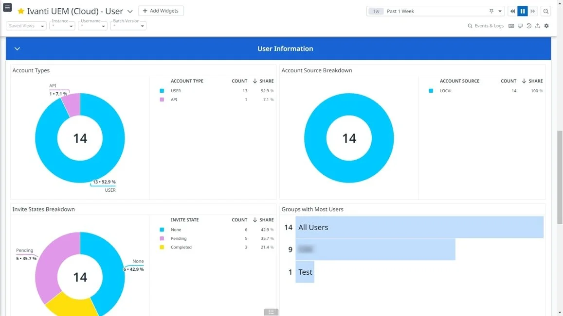 Ivanti-UEM-Datadog-App-Datasheet-img-1