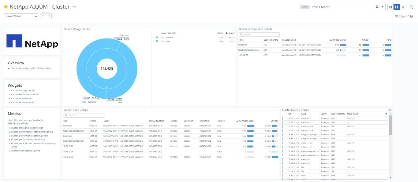 NetApp-AIQUM-Datadog-App-Datasheet+-img-2