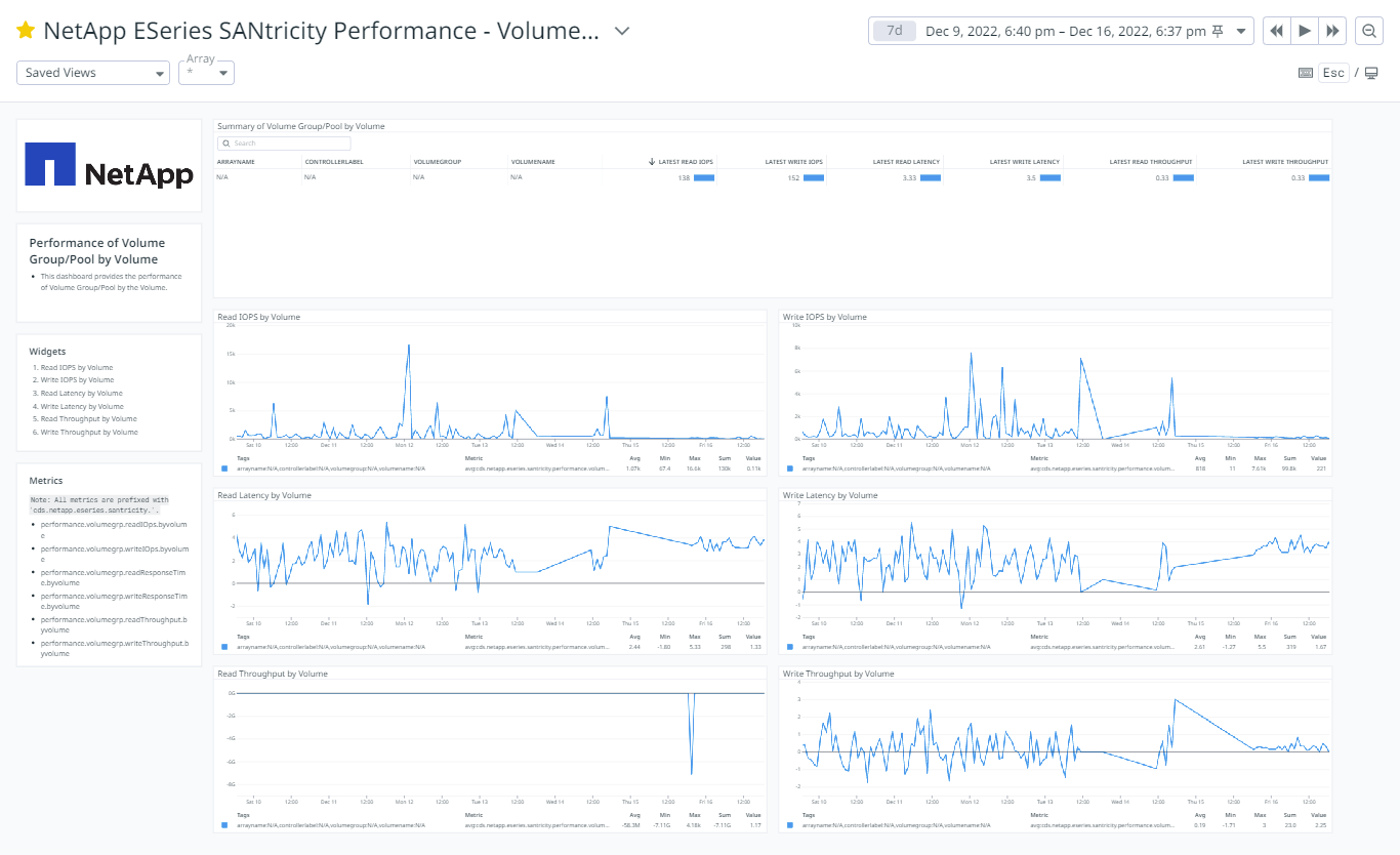 NetApp-SANtricity-Datadog-App-Datasheet-img-1