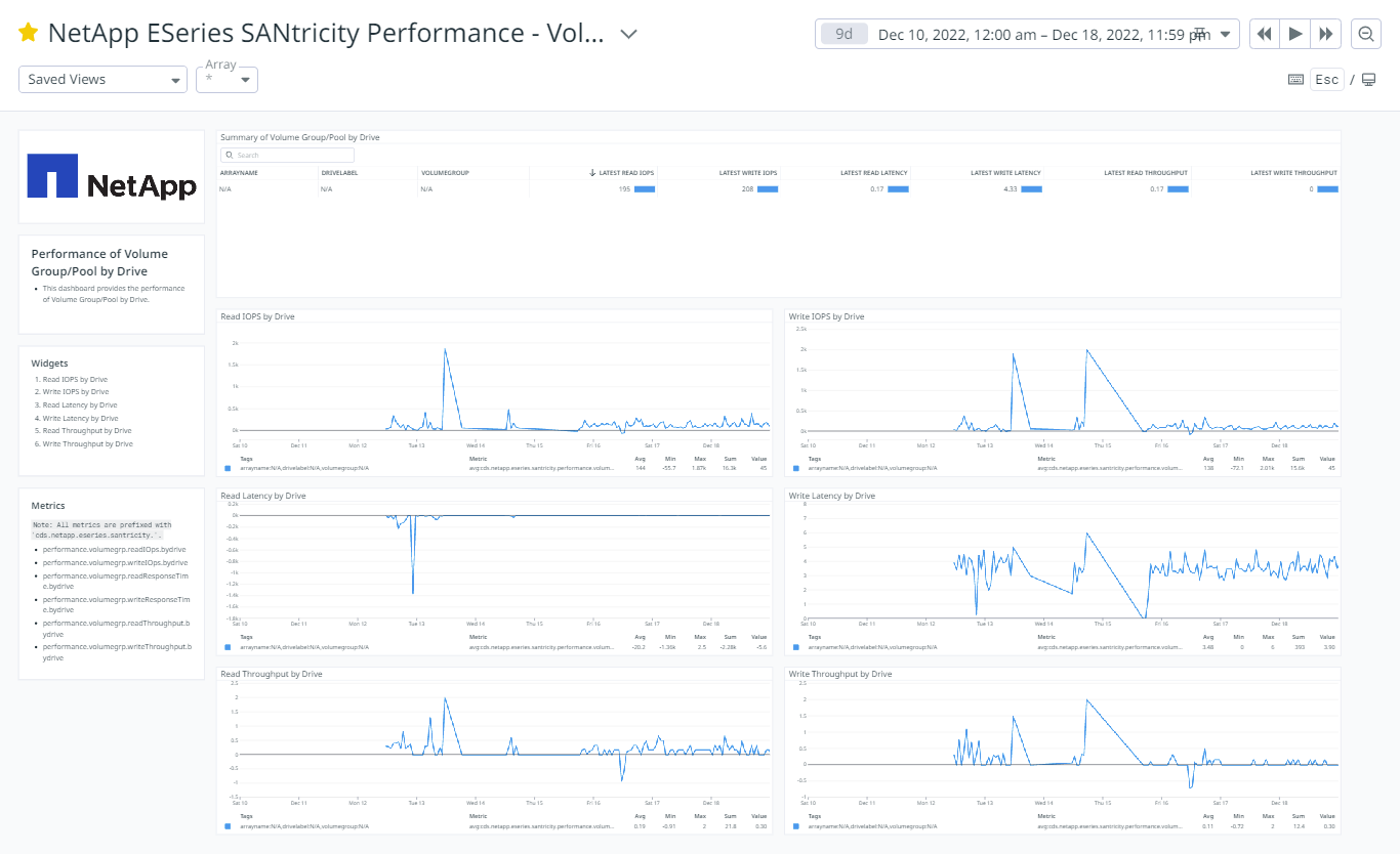 NetApp-SANtricity-Datadog-App-Datasheet-img-2