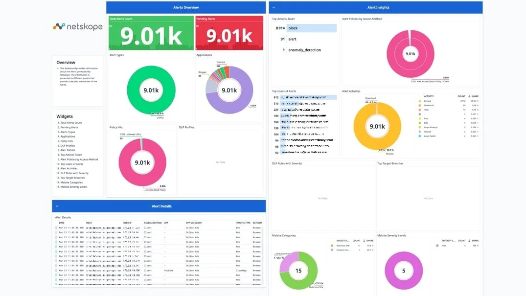 Netskope-Datadog-App-Datasheet_new-img-1