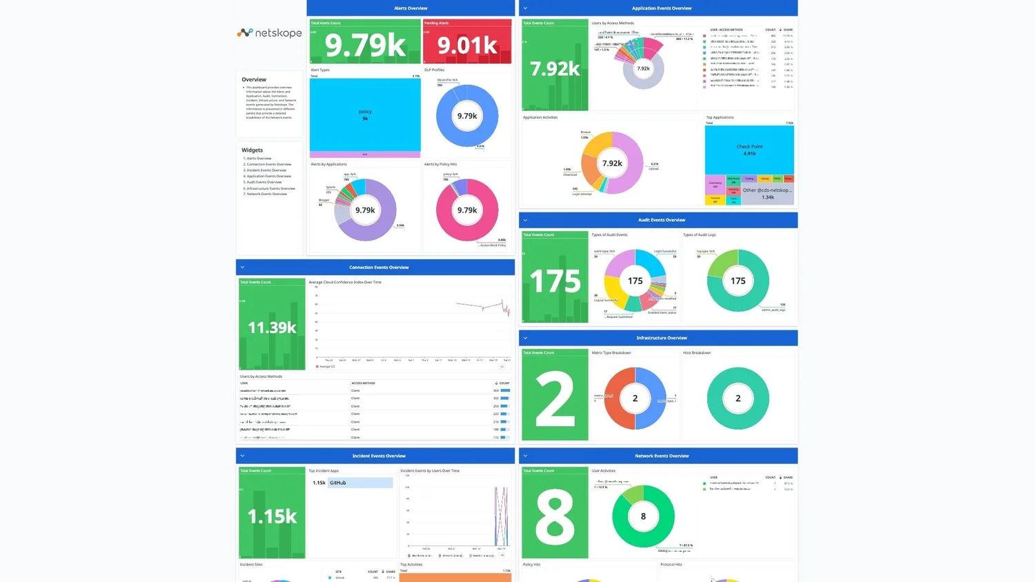 Netskope-Datadog-App-Datasheet_new-img-2