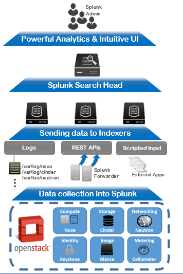 Splunk-Openstack-App-Datasheet-img-1