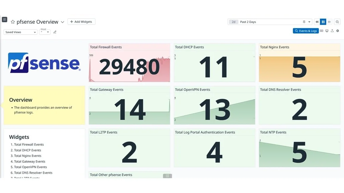 pfSense-Datadog-App-Datasheet-img-1