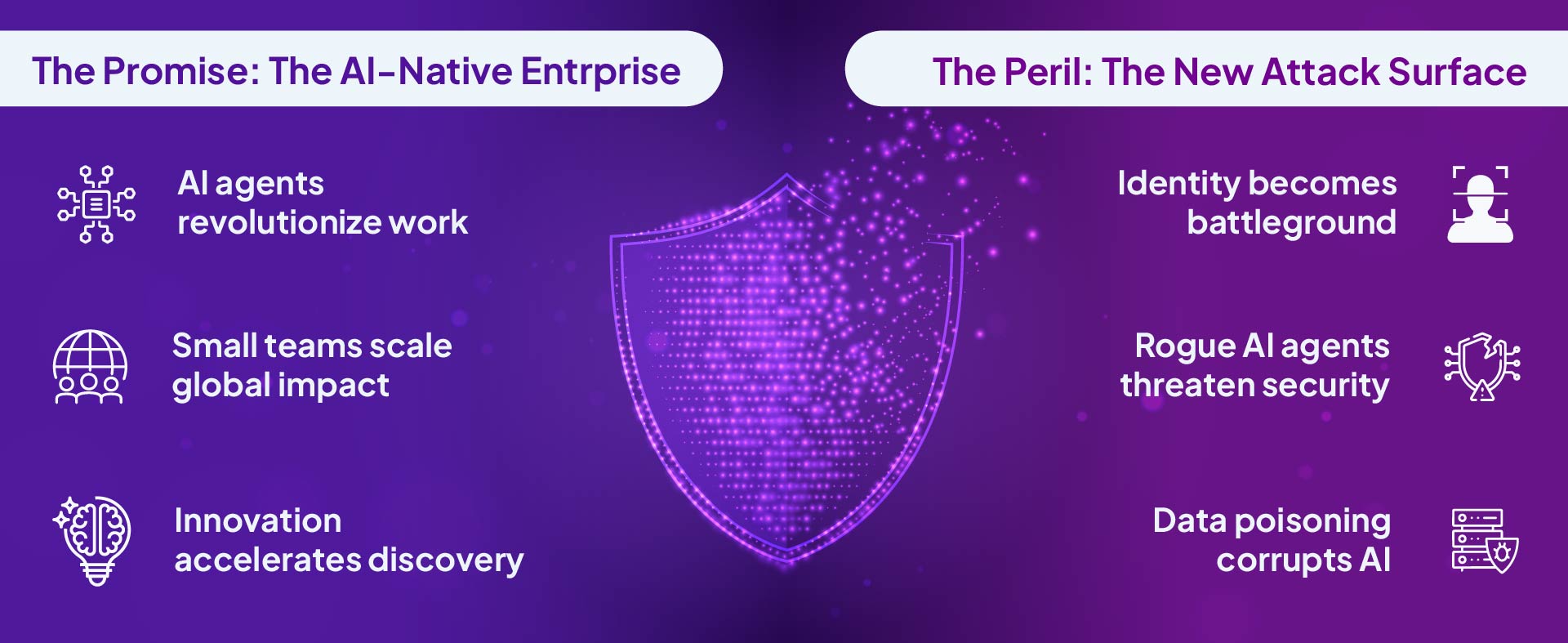 Business Opportunity vs. Security Risk