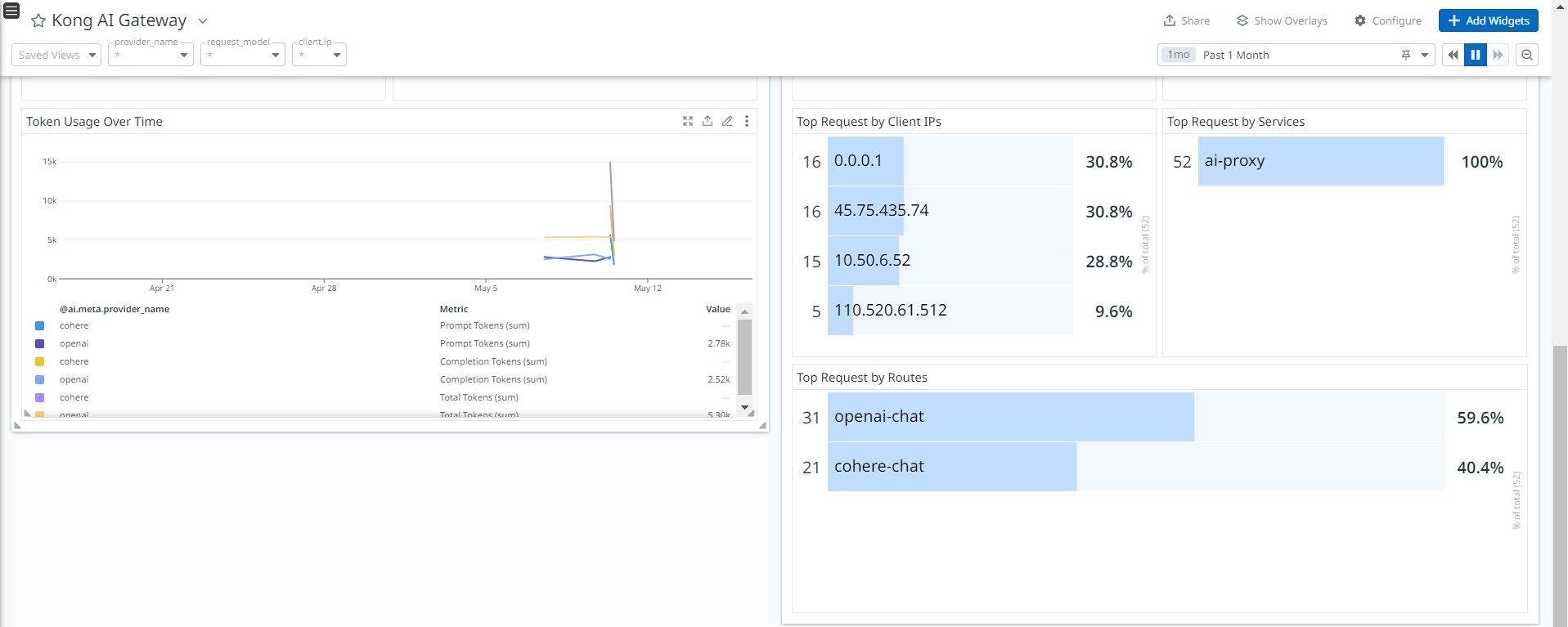 kong-ai-integration-2