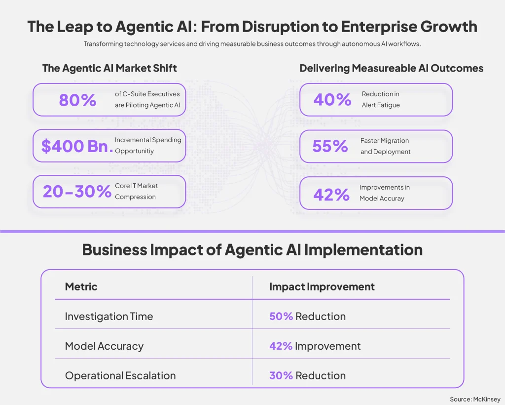 McKinsey Report - Agentic AI_5
