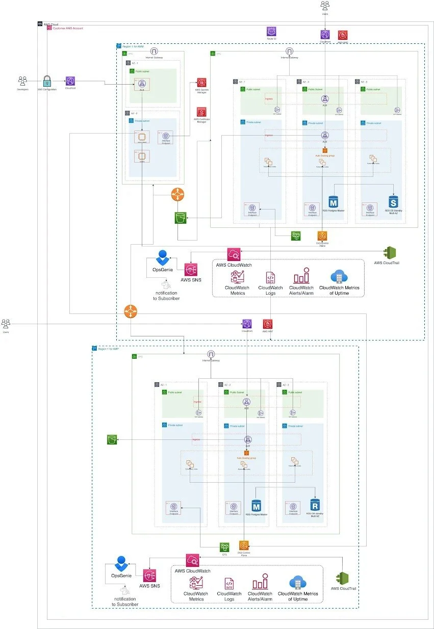 ArmisAMMAMPMultitenantArchitecture