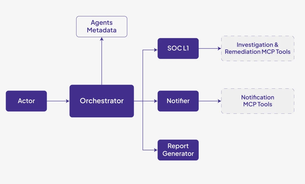end-to-end AI security solution