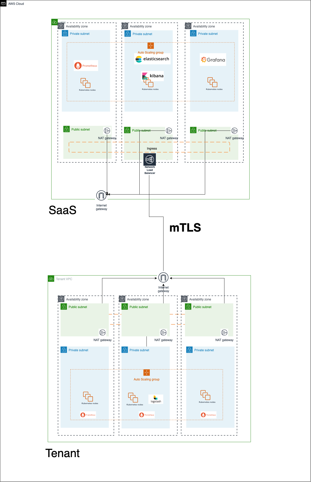 MonitoringArchDiagram