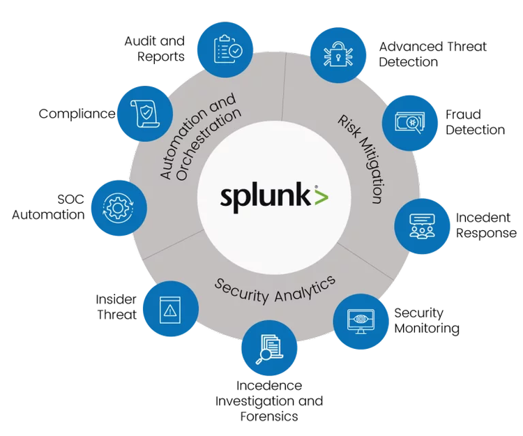 Splunk+Development+Services-img-2
