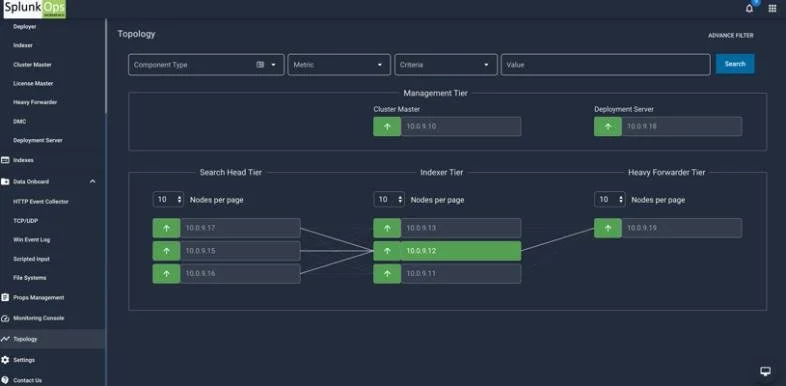 SplunkOps-Datasheet-img-1