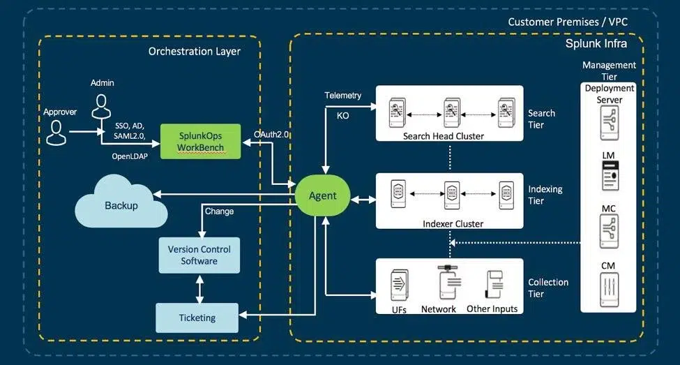 SplunkOps-Datasheet-img-2