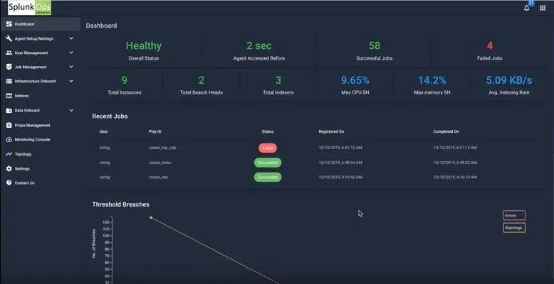 SplunkOps-Datasheet-img-4