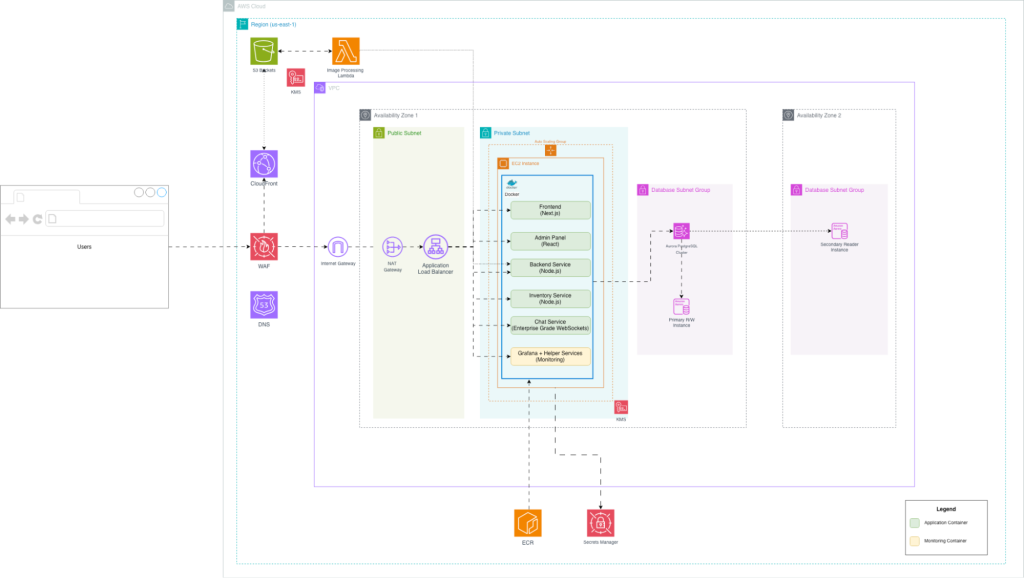 Surreal internal image