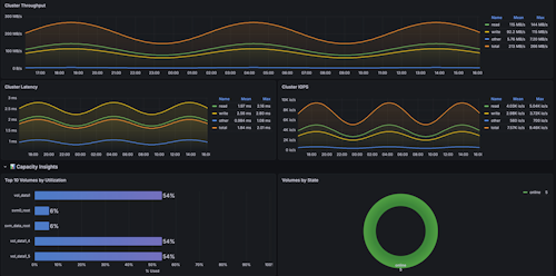 grafana image 1