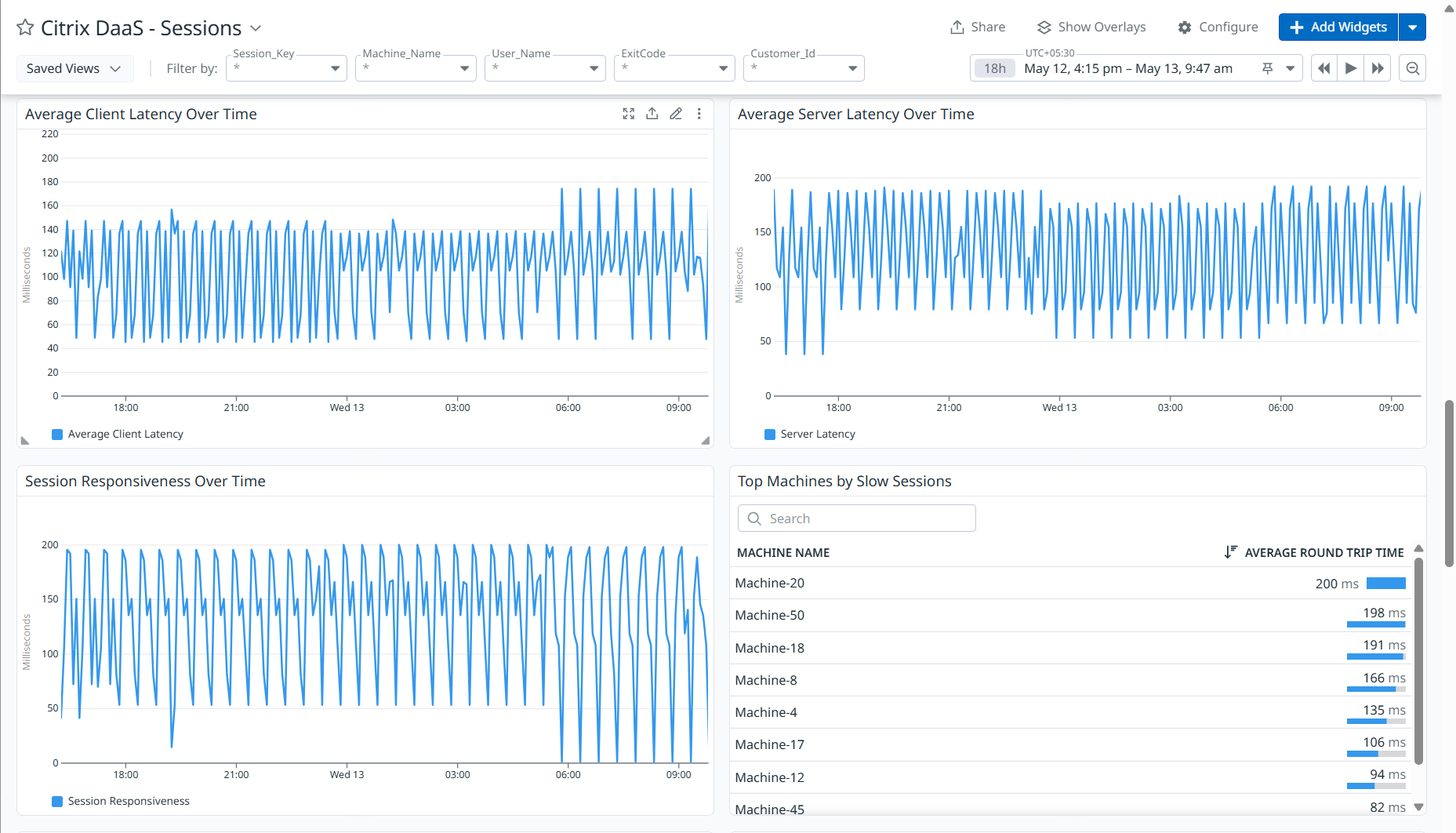 Resolve Session Performance Issues Before Users Notice