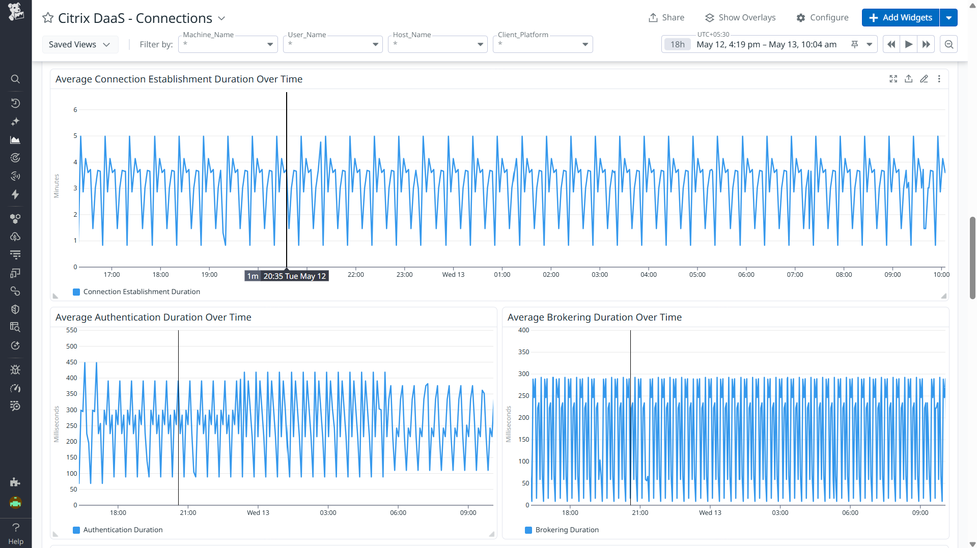 Pinpoint Machine Resource Stress Before It Cascades