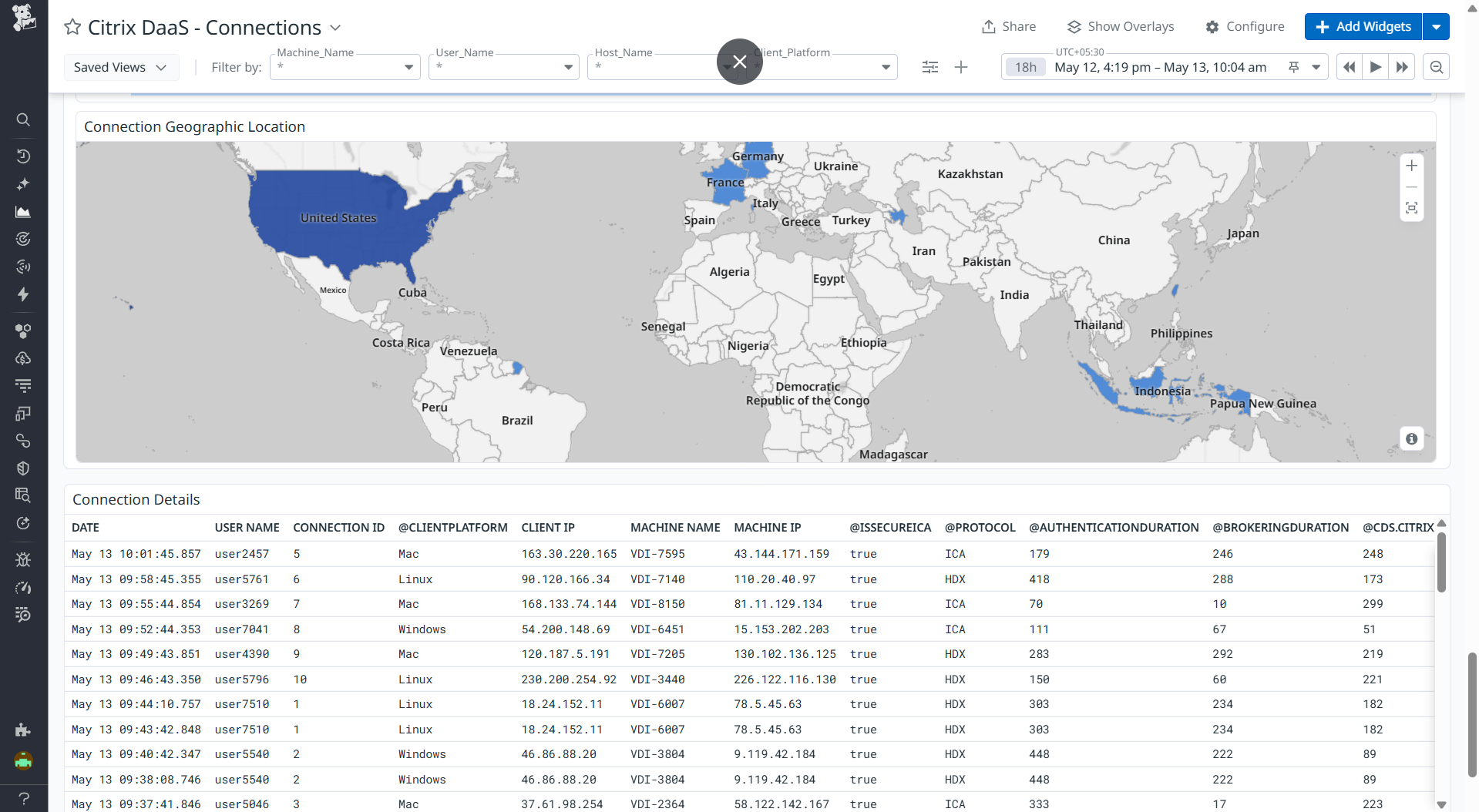 Citrix - Connections