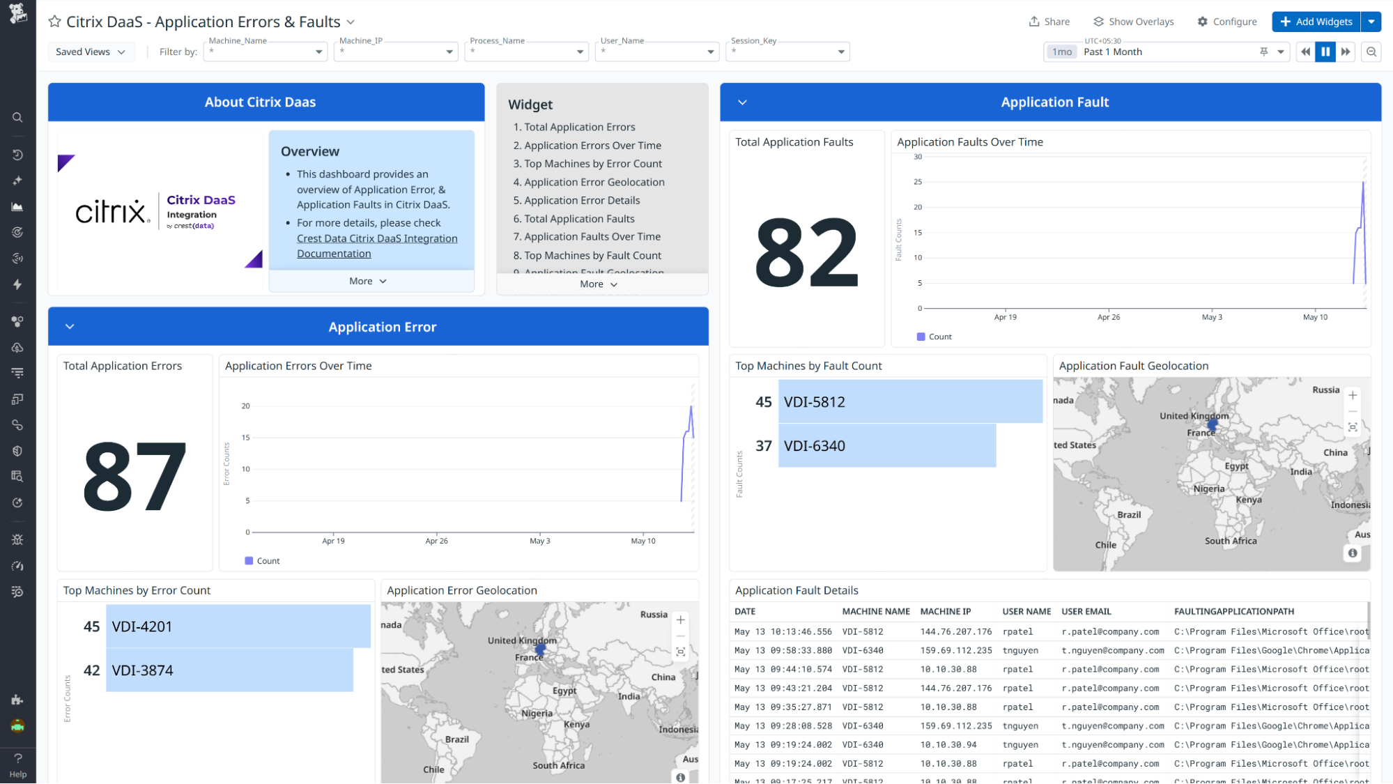 Track Application Usage and Catch Faults Early
