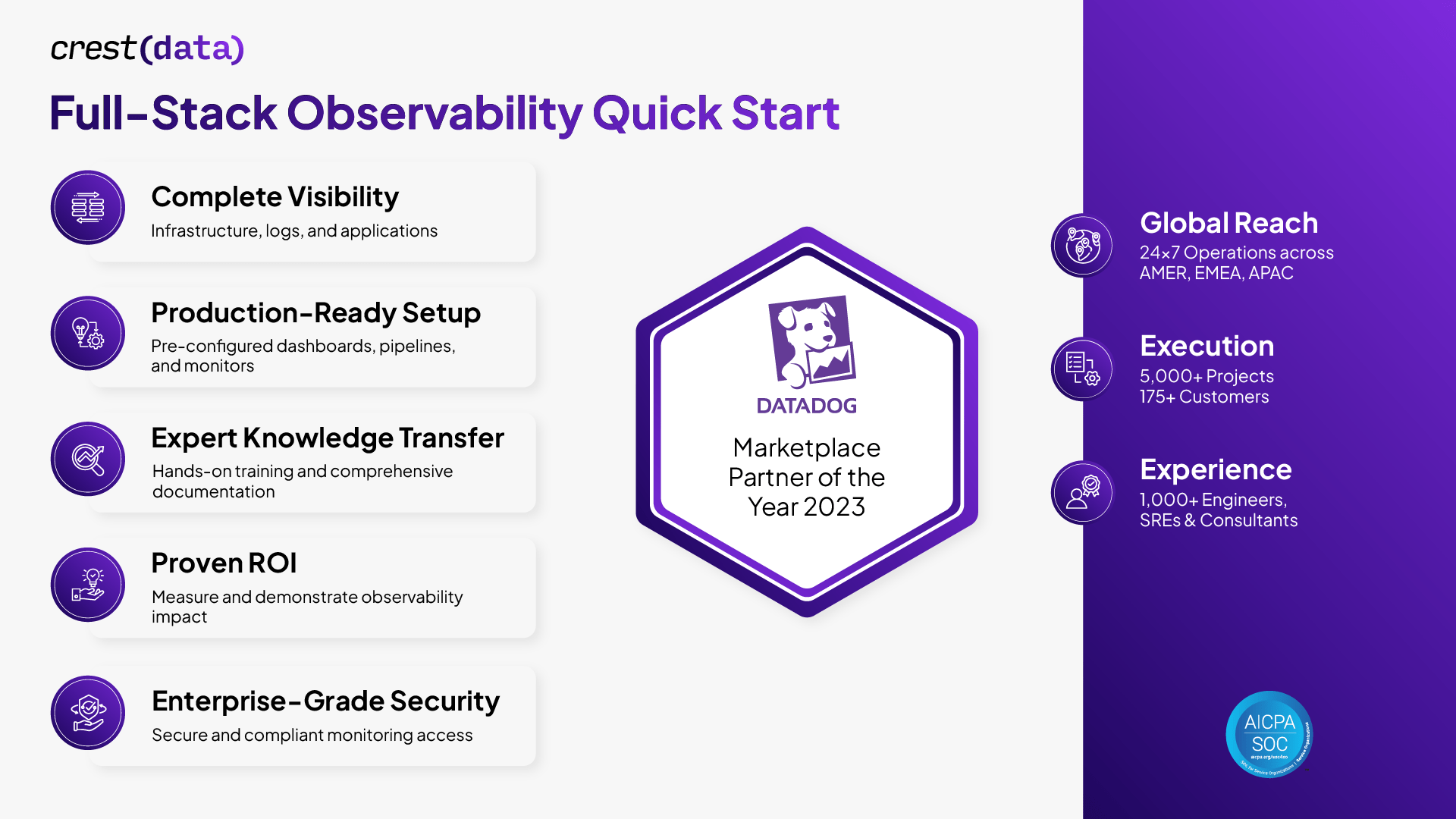 Full-Stack Observability Quick Start — Complete Visibility, Production-Ready Setup, Expert Knowledge Transfer, Proven ROI, Enterprise-Grade Security