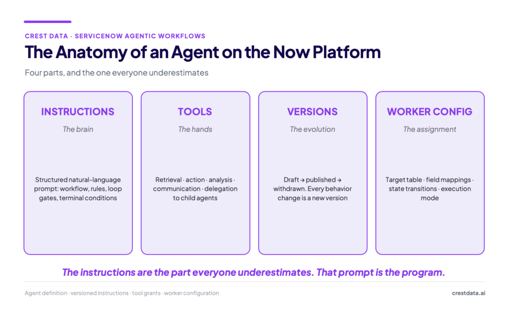 What an agent actually is on the platform
