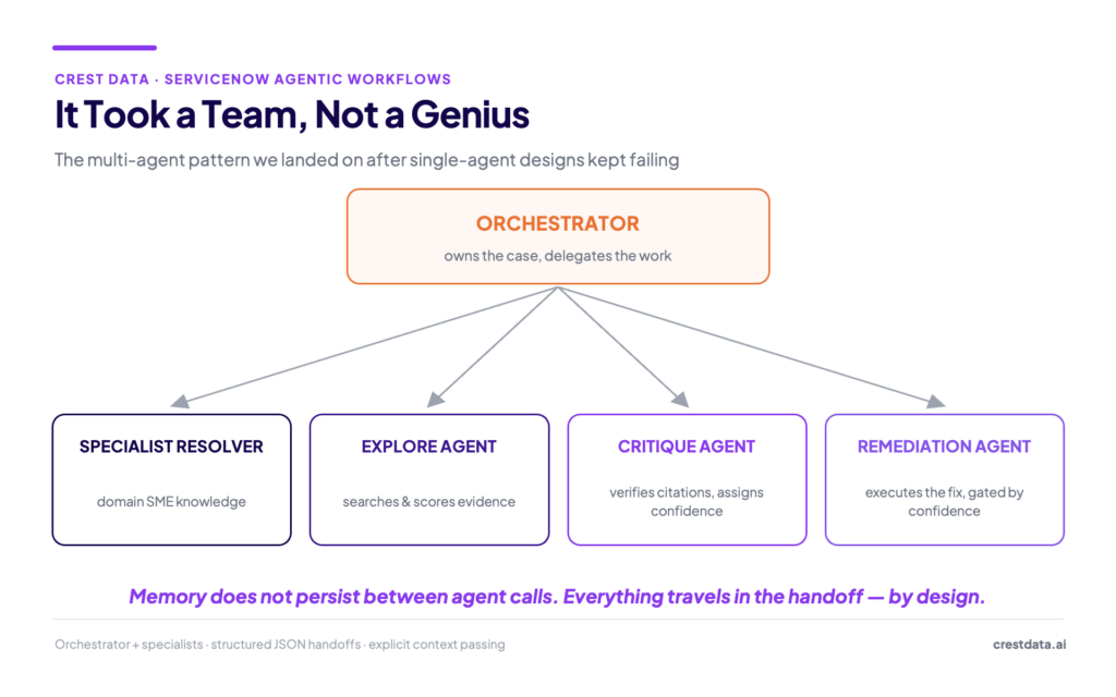 It took a team, not a genius