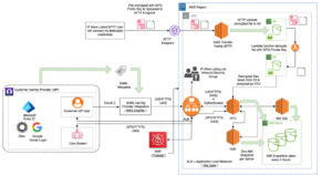 Diagram 1 - Architecture Diagram