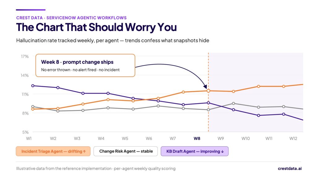The chart that should worry you