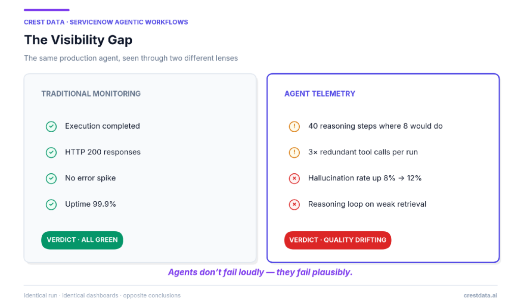 The visibility Gap