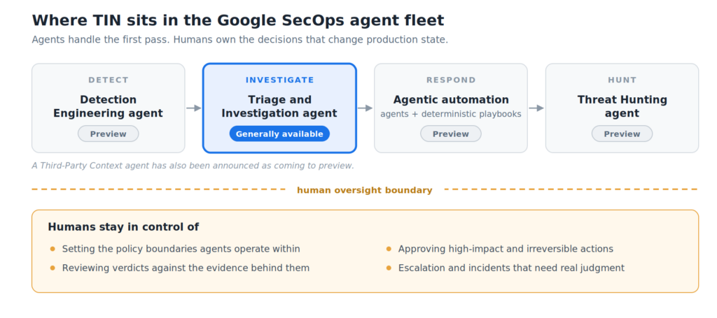 Human plus agent, not agent instead of human
